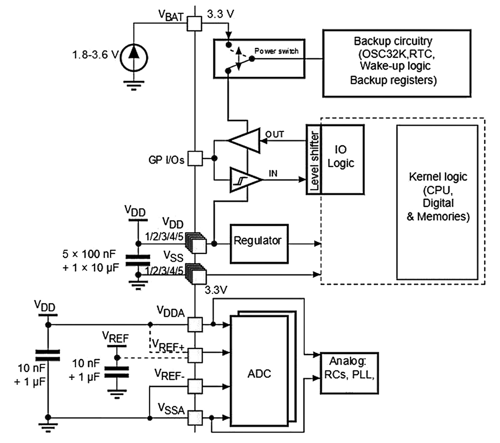 STM32F103R8T6 Typical application Circuitry Schematics